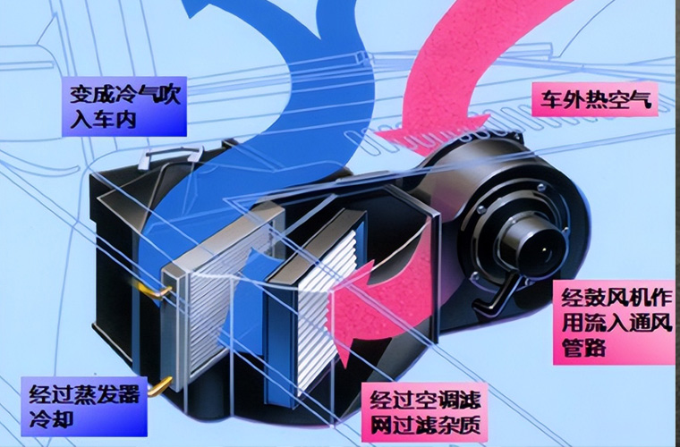 生活家电行业_空气净化器散热风扇